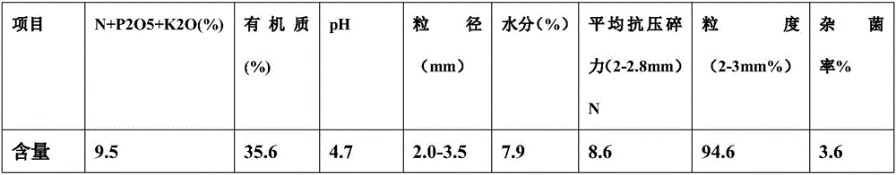 Saline alkali soil improver and preparation method thereof