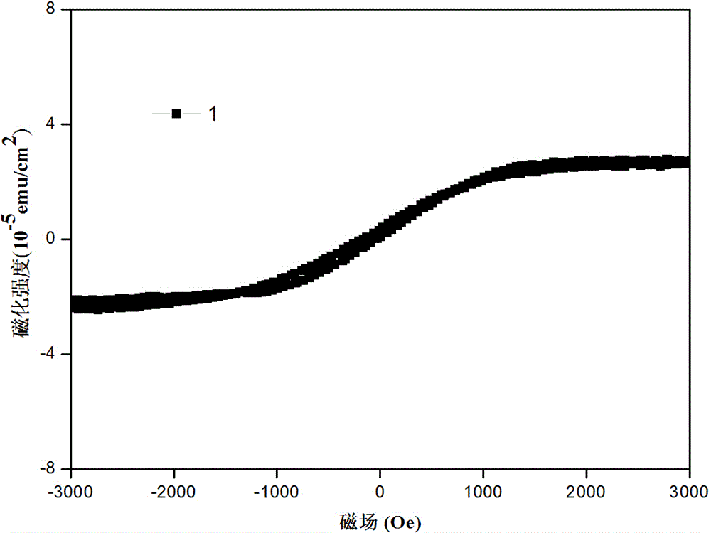 Preparation method of rare earth element Sm-doped GaN nano wire