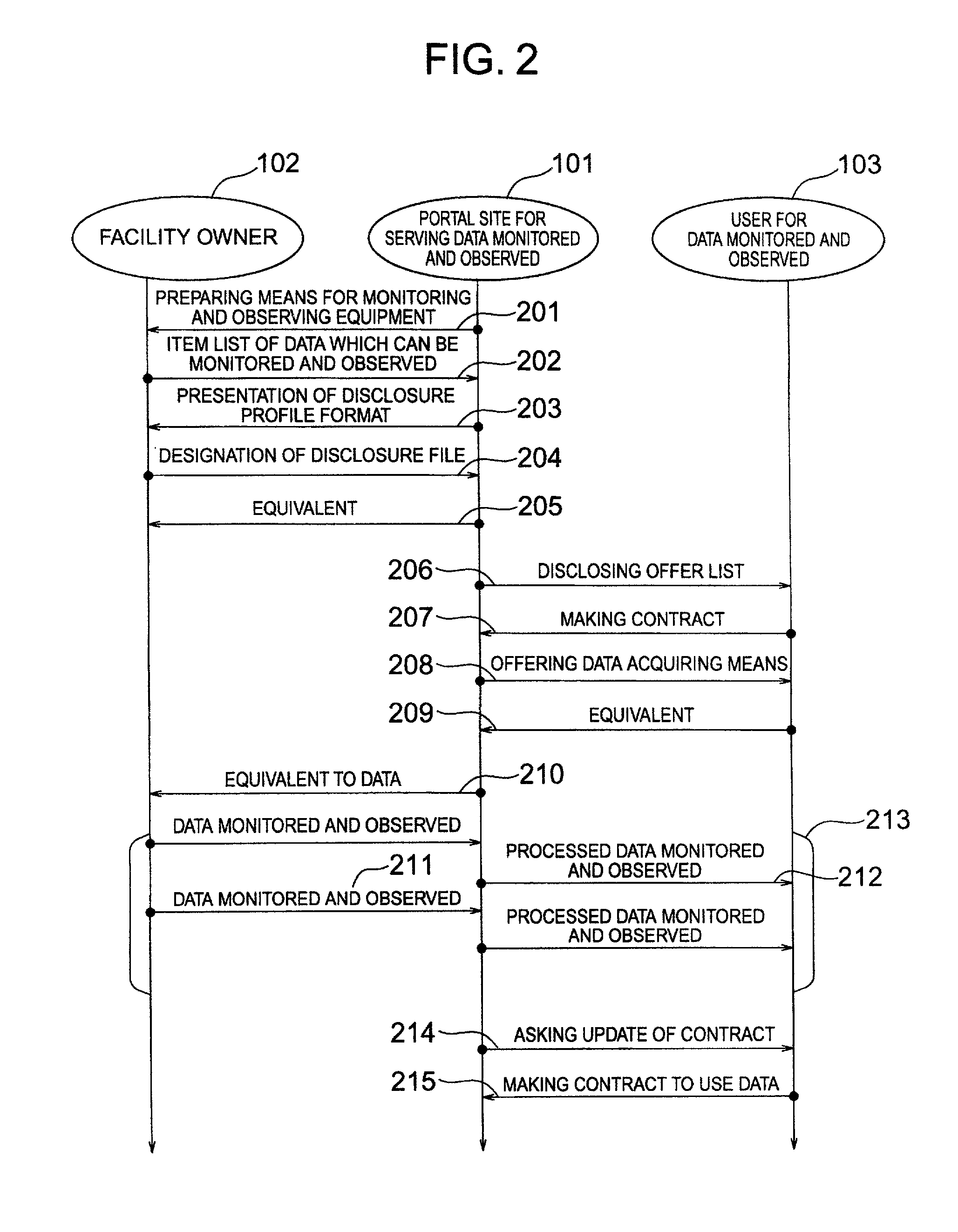 Portal site for serving data monitored and observed and method of using data monitored and observed