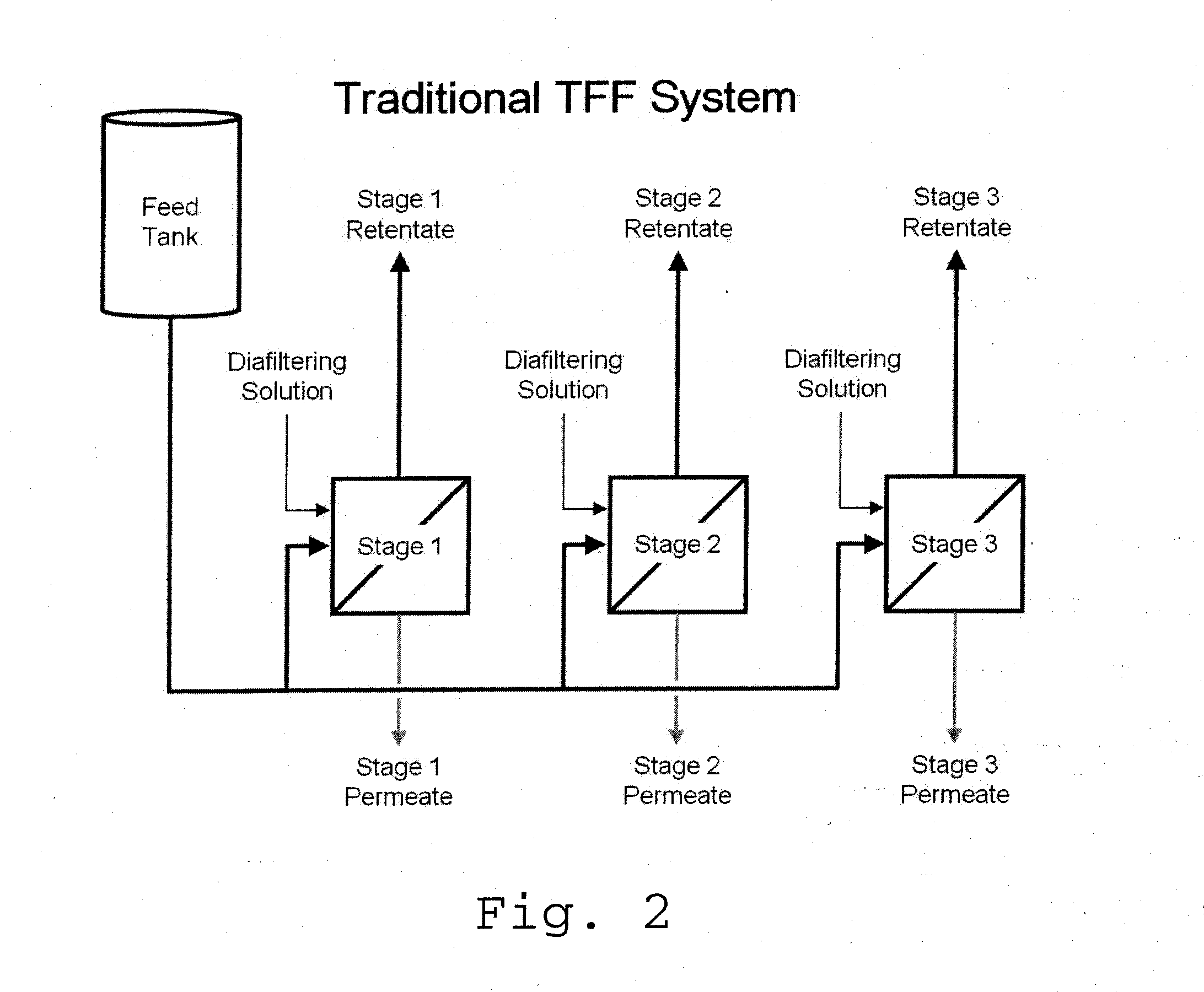 Tangential Flow Filtration Apparatuses, Systems, and Processes for the Separation of Compounds