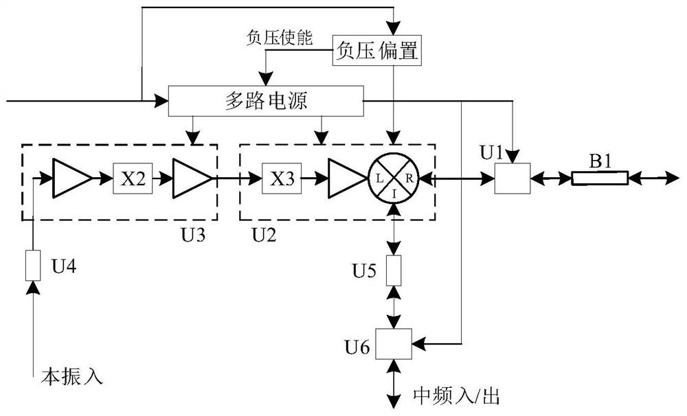 W-band signal testing method