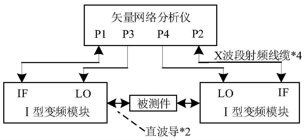 W-band signal testing method