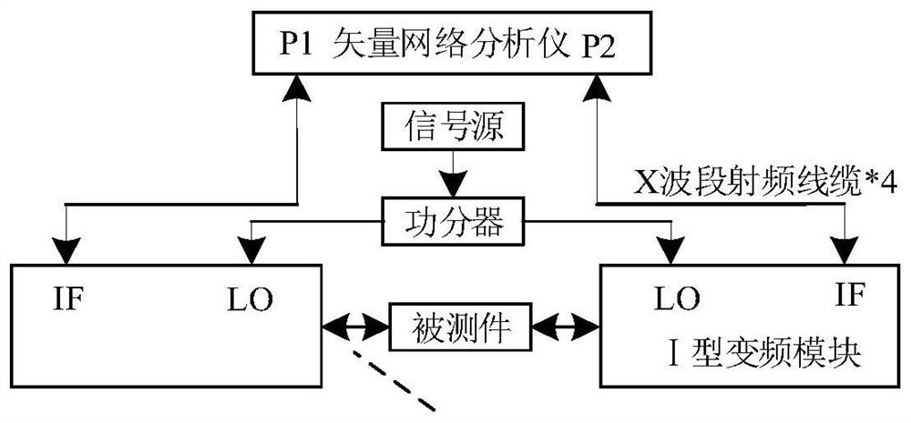 W-band signal testing method