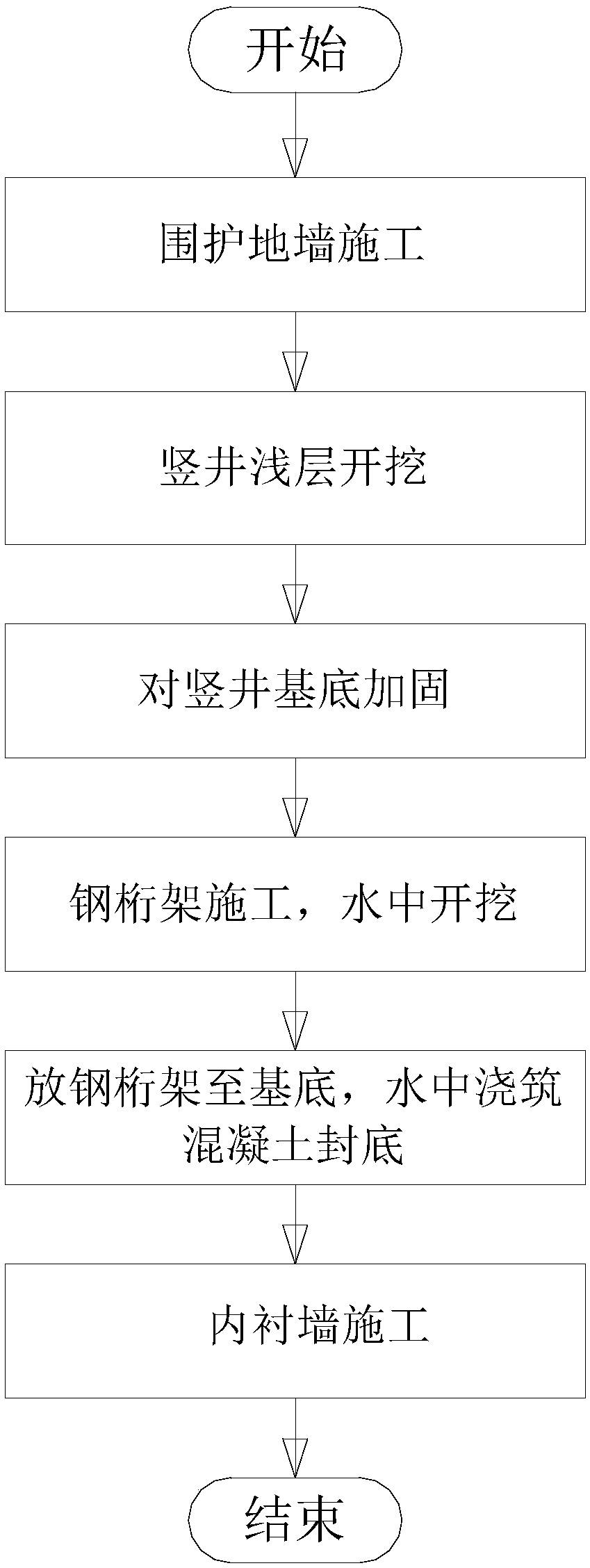 A kind of shaft construction method