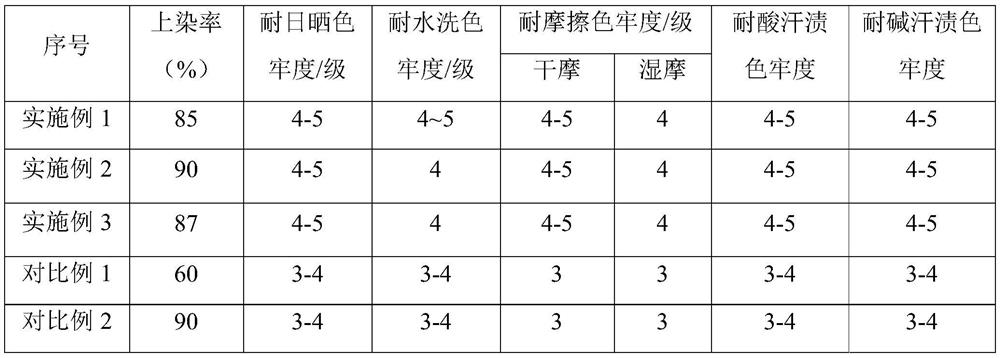 Production process of bacteriostatic alginate fiber underwear and product thereof