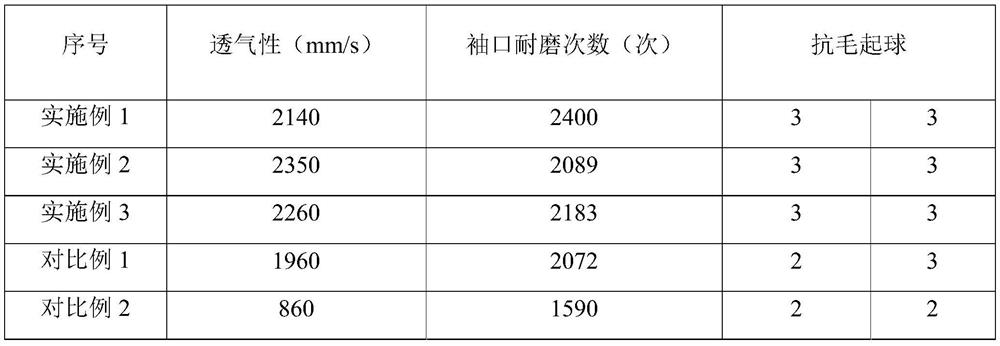 Production process of bacteriostatic alginate fiber underwear and product thereof