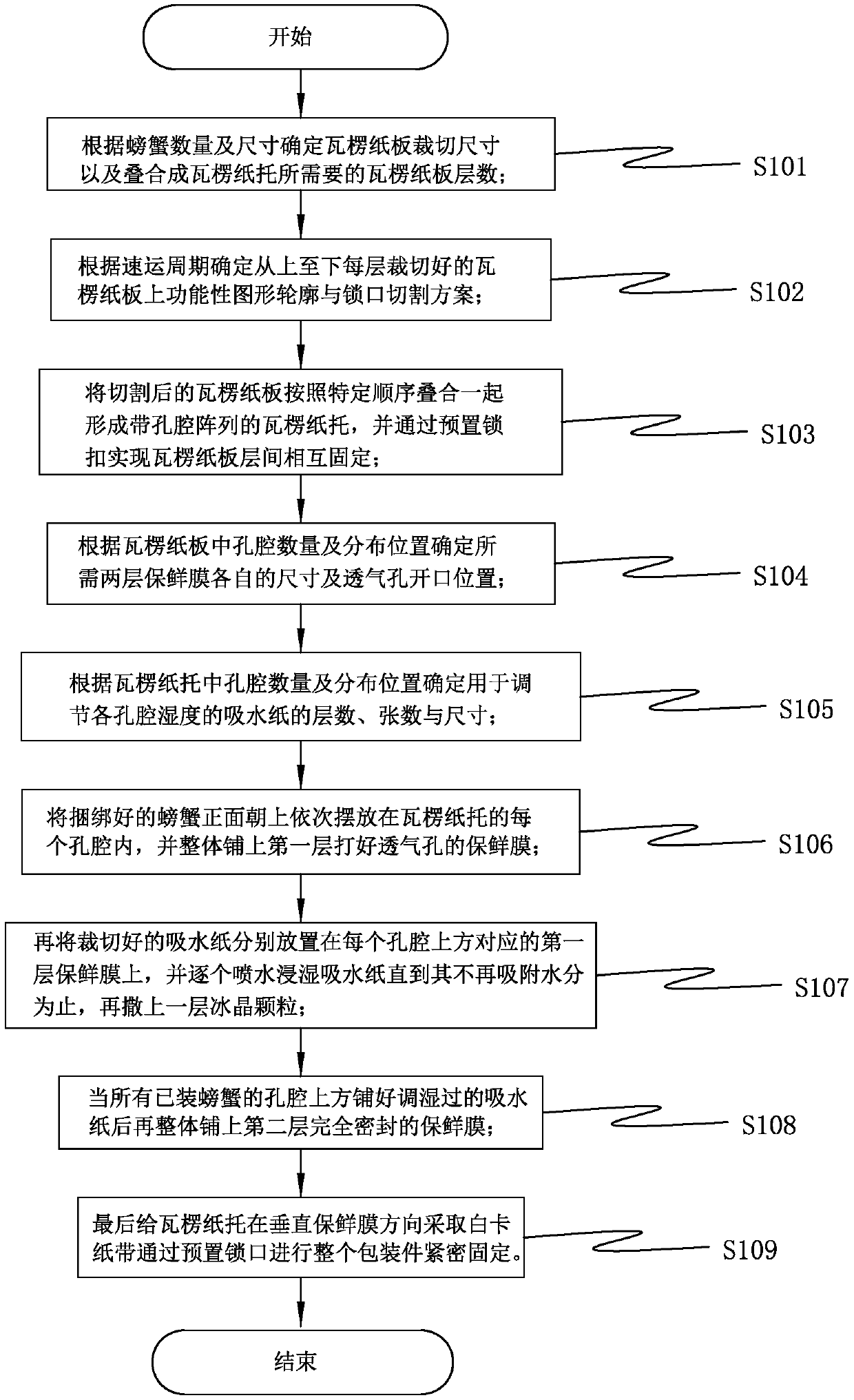 High-survivability packaging method for rapid crab transportation