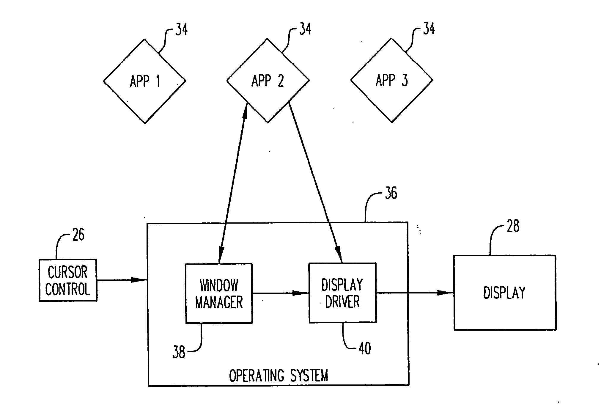 Computer interface having a virtual single-layer mode for viewing overlapping objects