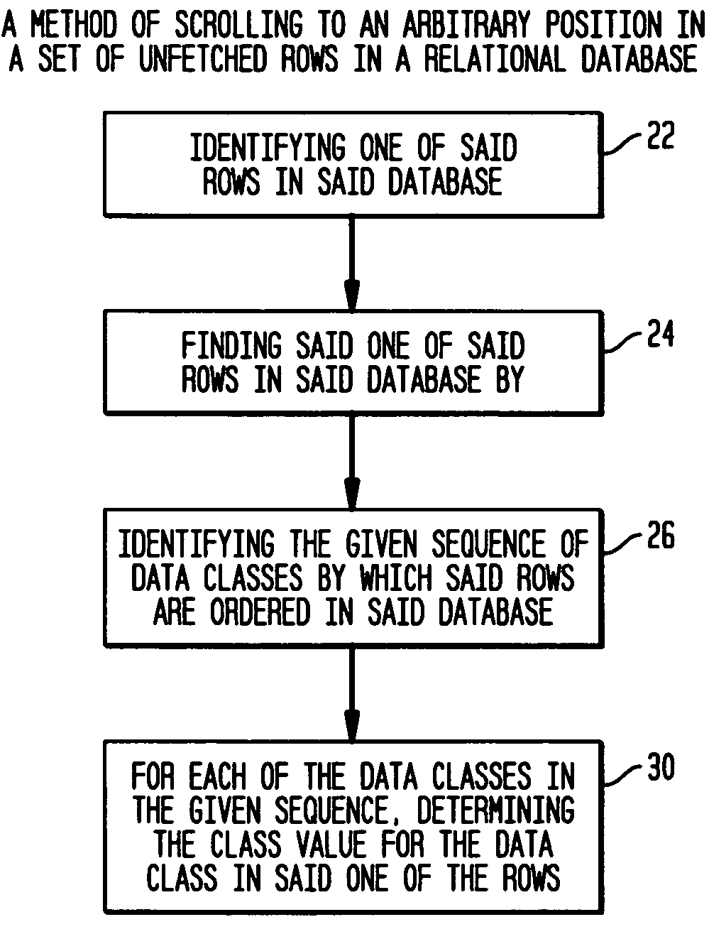 Advanced scrolling for relational database applications