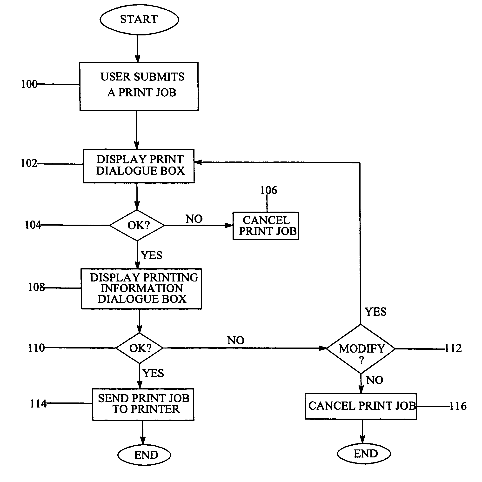 Automatic printing information dialogue box display