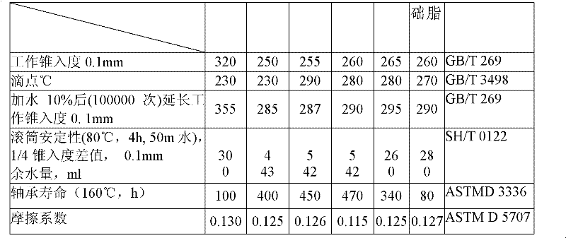 High-temperature, water-resistant, long-life complex lithium-calcium-based lubricating grease and preparation method thereof