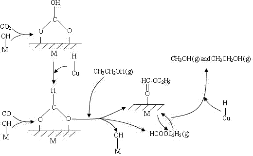 Fixed-bed low-temperature methanol synthetic method with three functions of heat taking, mass transferring and catalyzing