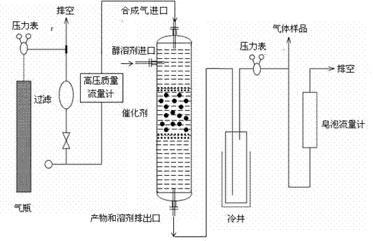 Fixed-bed low-temperature methanol synthetic method with three functions of heat taking, mass transferring and catalyzing