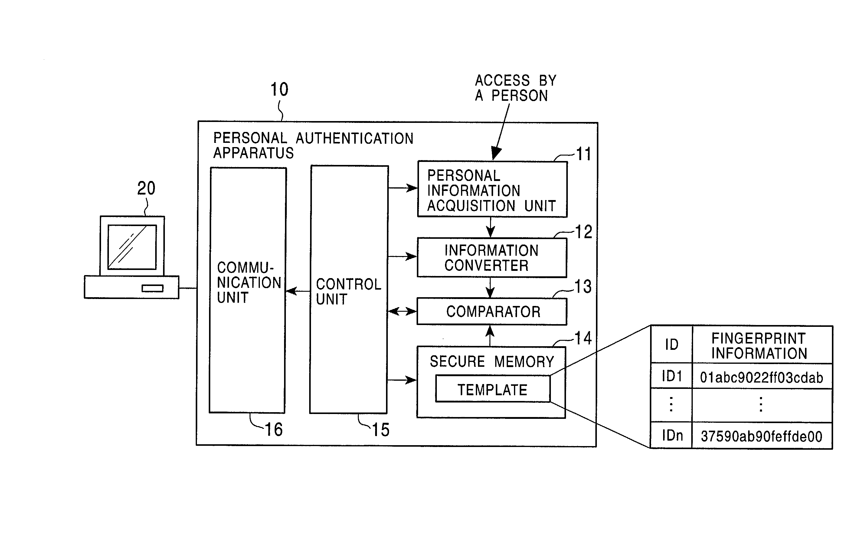 Person identification certificate link system, information processing apparatus, information processing method, and program providing medium