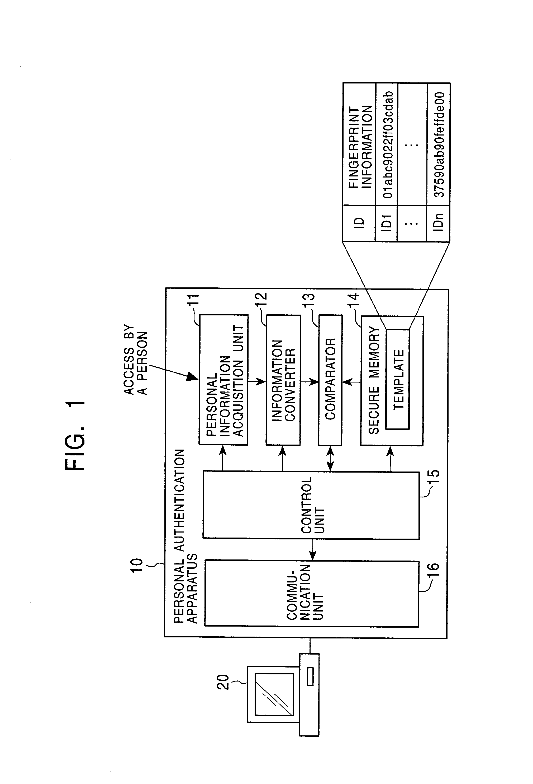 Person identification certificate link system, information processing apparatus, information processing method, and program providing medium