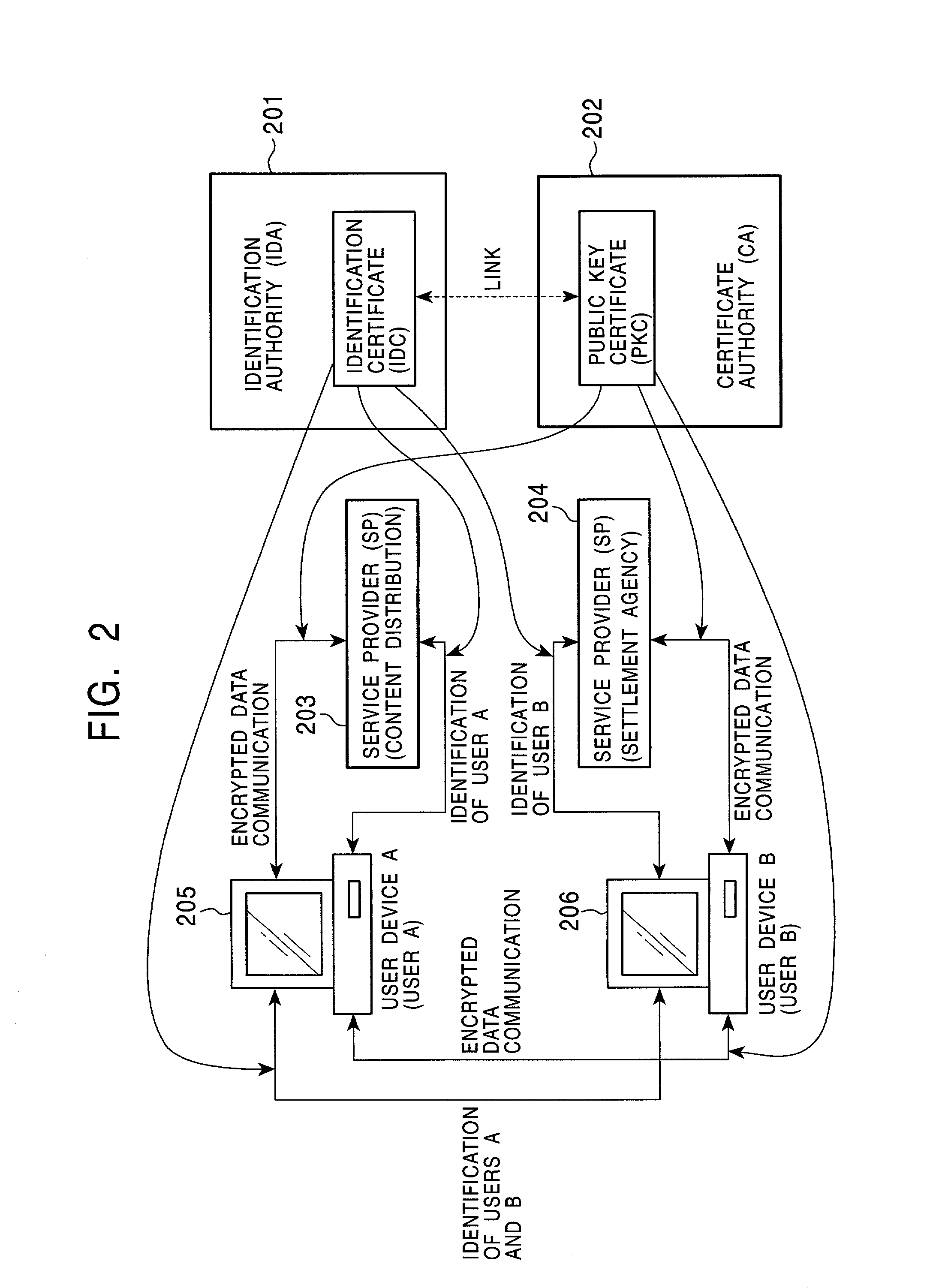 Person identification certificate link system, information processing apparatus, information processing method, and program providing medium