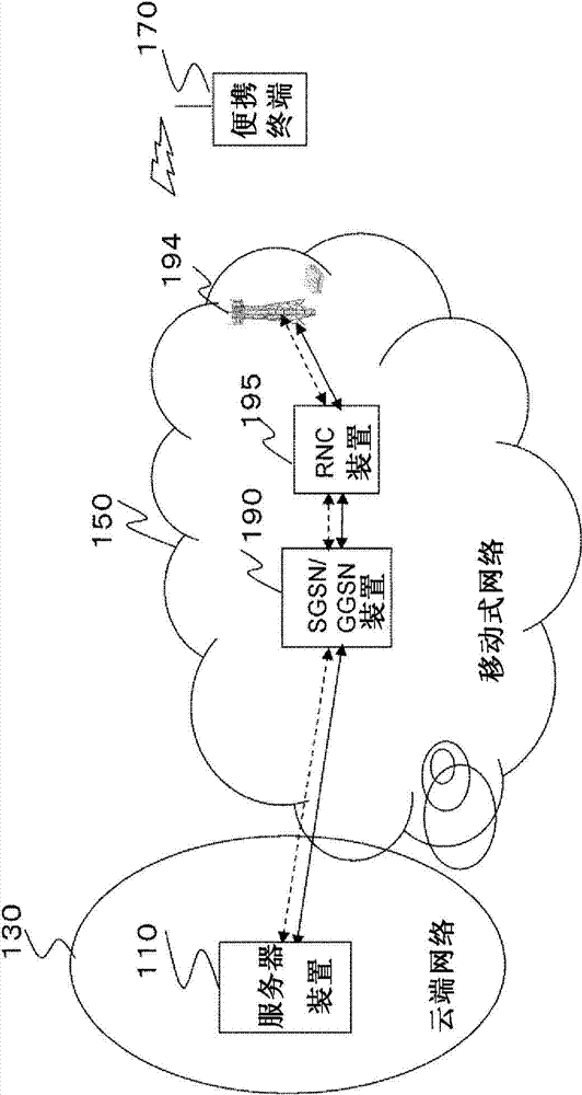 Communication system, method, and program