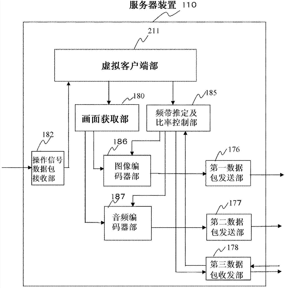 Communication system, method, and program