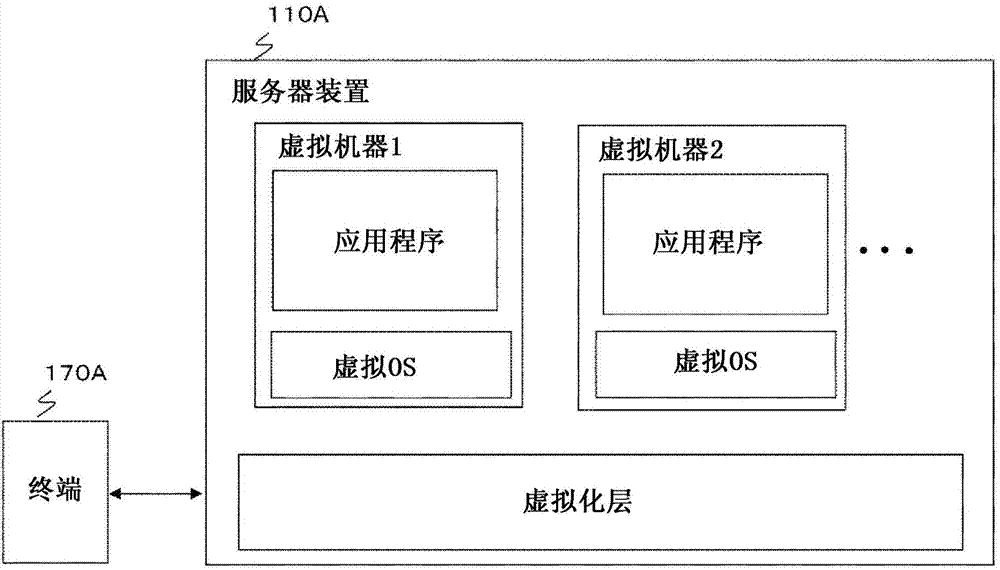 Communication system, method, and program