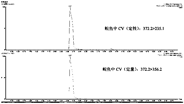 Method for detecting malachite green, leuco malachite green, crystal violet and leuco crystal violet in aquatic products