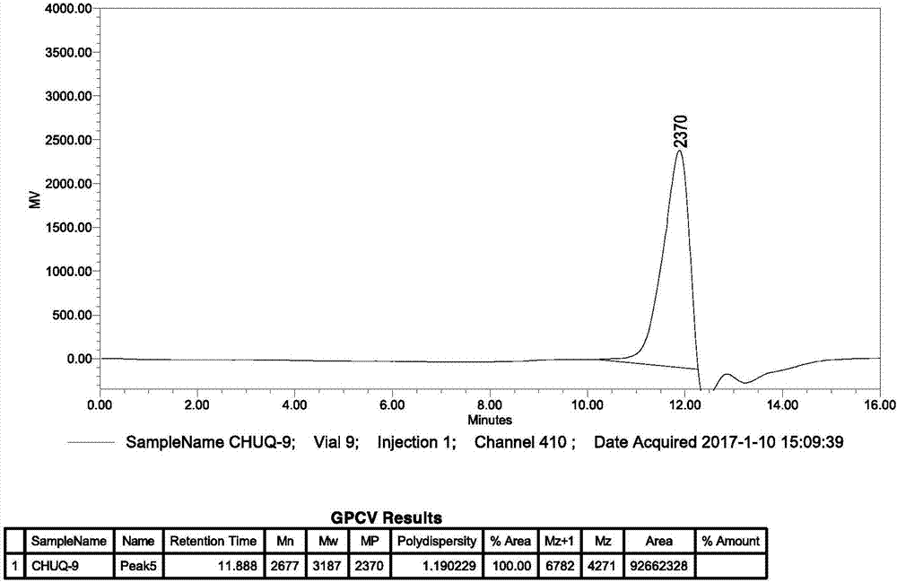 Apios americana Medikus flower polysaccharide and preparation method thereof