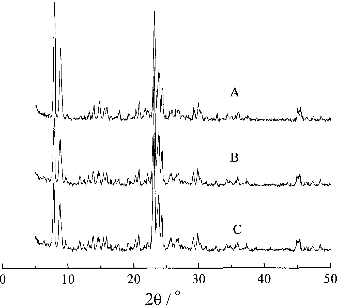 Process for producing fine grain ZSM-5 zeolite catalyst for methylbenzene selective dismutation