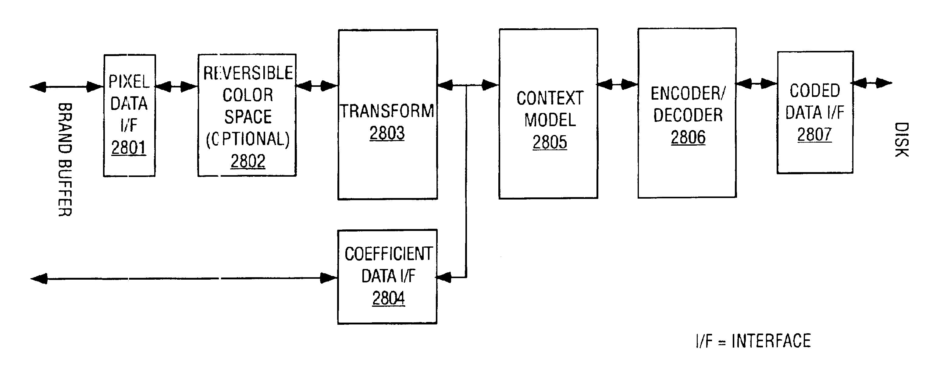 Multiple coder technique