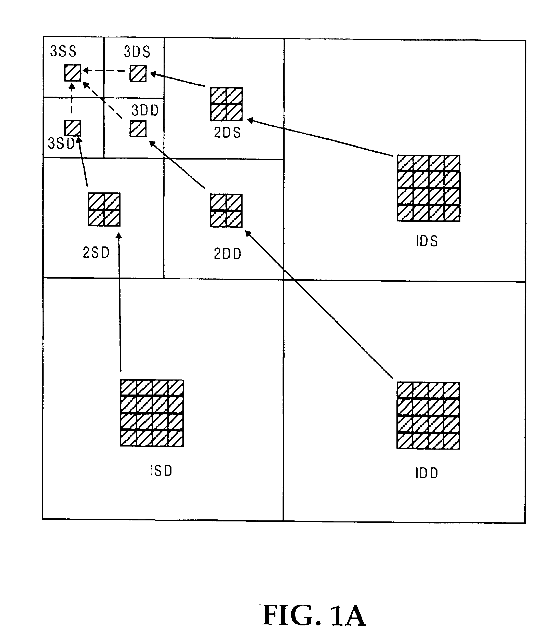 Multiple coder technique