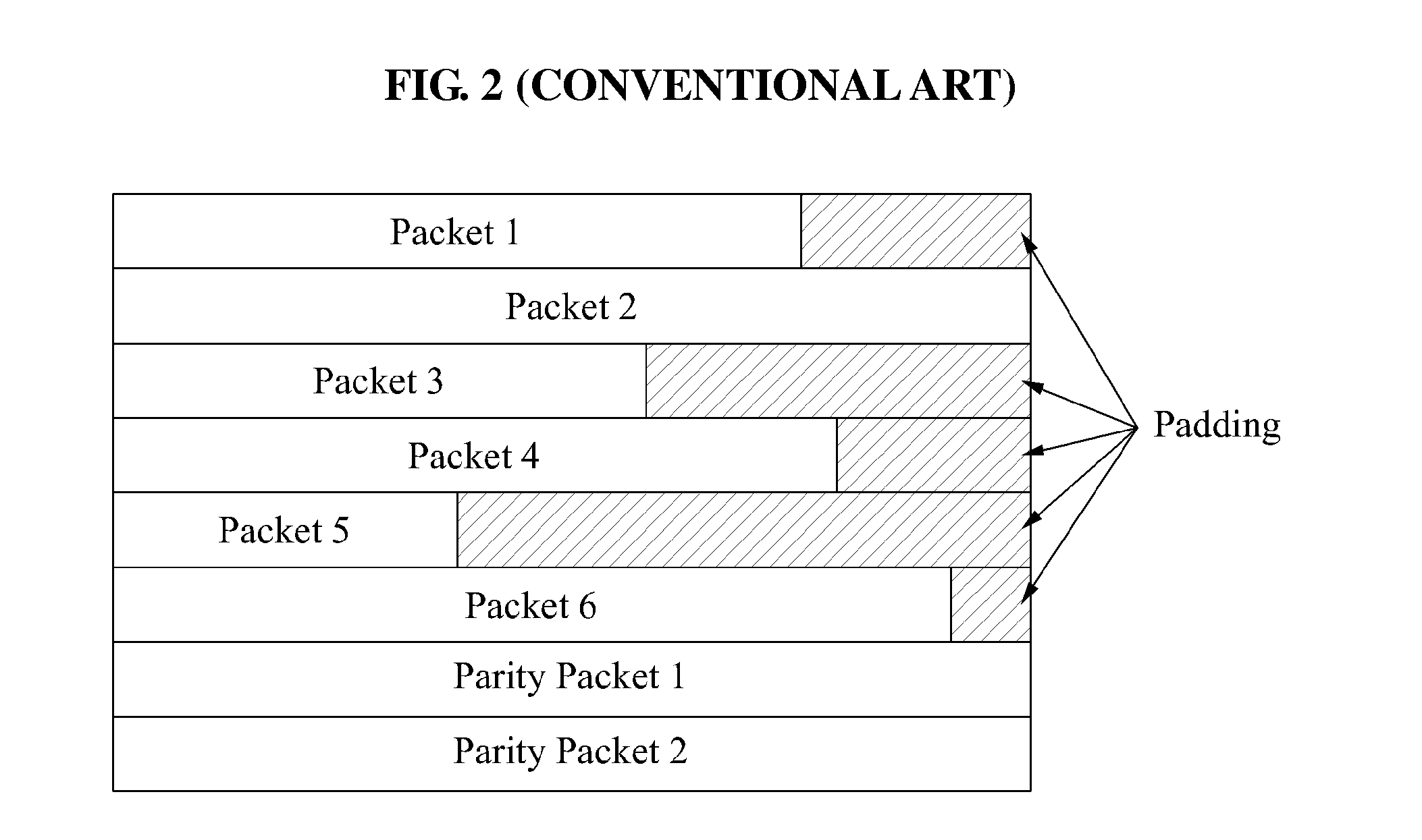 Forward error correction (FEC) encoding and decoding method of variable length packet based on three-dimensional storage apparatus