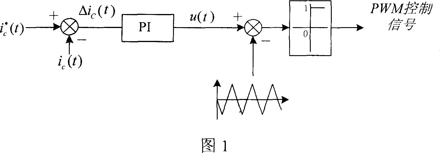 Method for tracking and controlling current of hybrid active filter