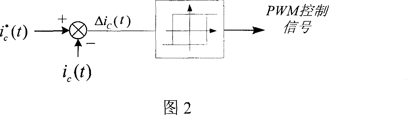 Method for tracking and controlling current of hybrid active filter