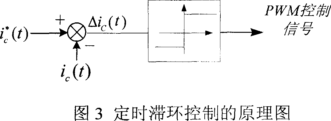 Method for tracking and controlling current of hybrid active filter