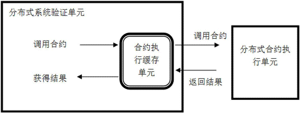 Cross-block contract asynchronous calling system