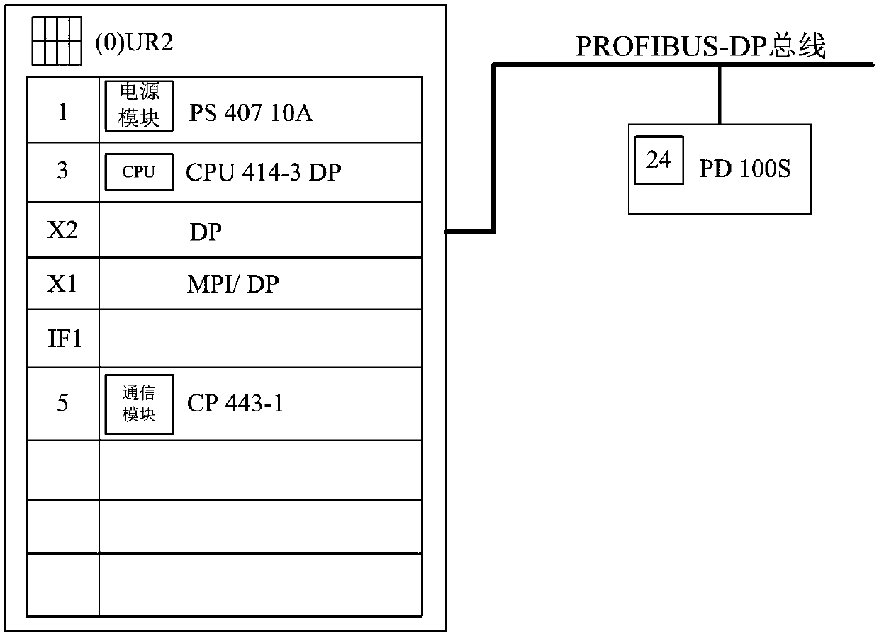 Fieldbus control system based on Siemens controller and Omron controller