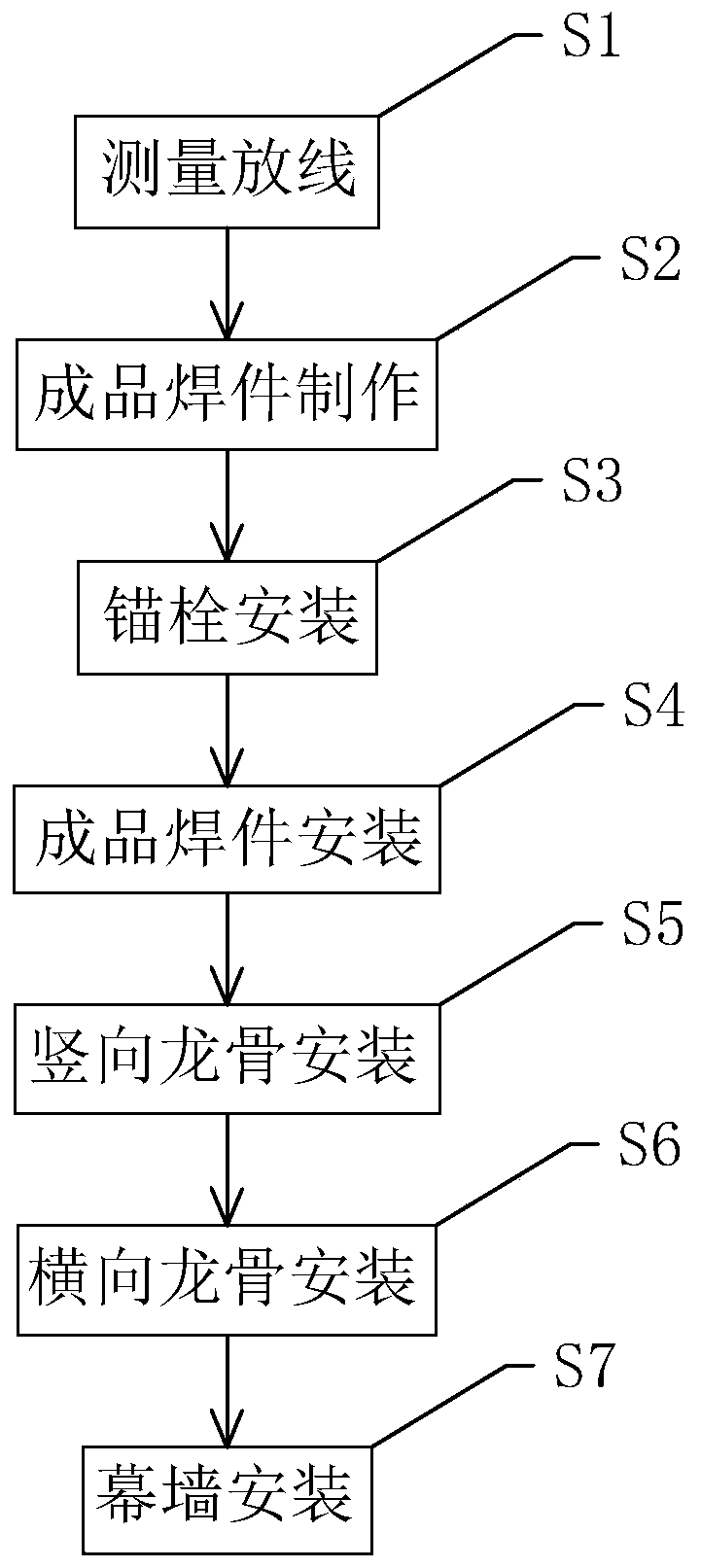 Curtain wall efficient mounting method