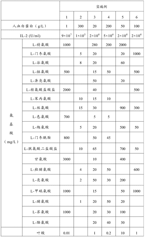 Preparation method of enhanced CIK (Cytokine Induced Killer) cell, and cell preparation