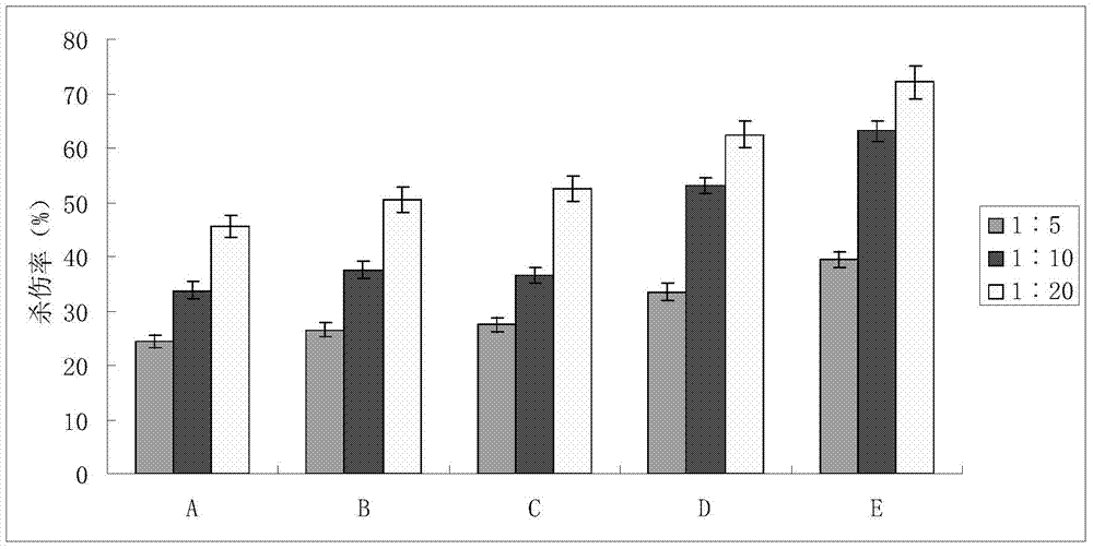 Preparation method of enhanced CIK (Cytokine Induced Killer) cell, and cell preparation