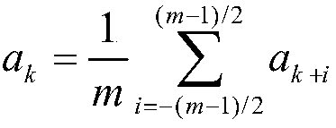 A user walking positioning method based on inertial measurement unit