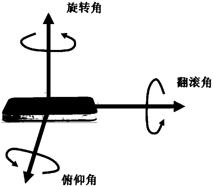 A user walking positioning method based on inertial measurement unit