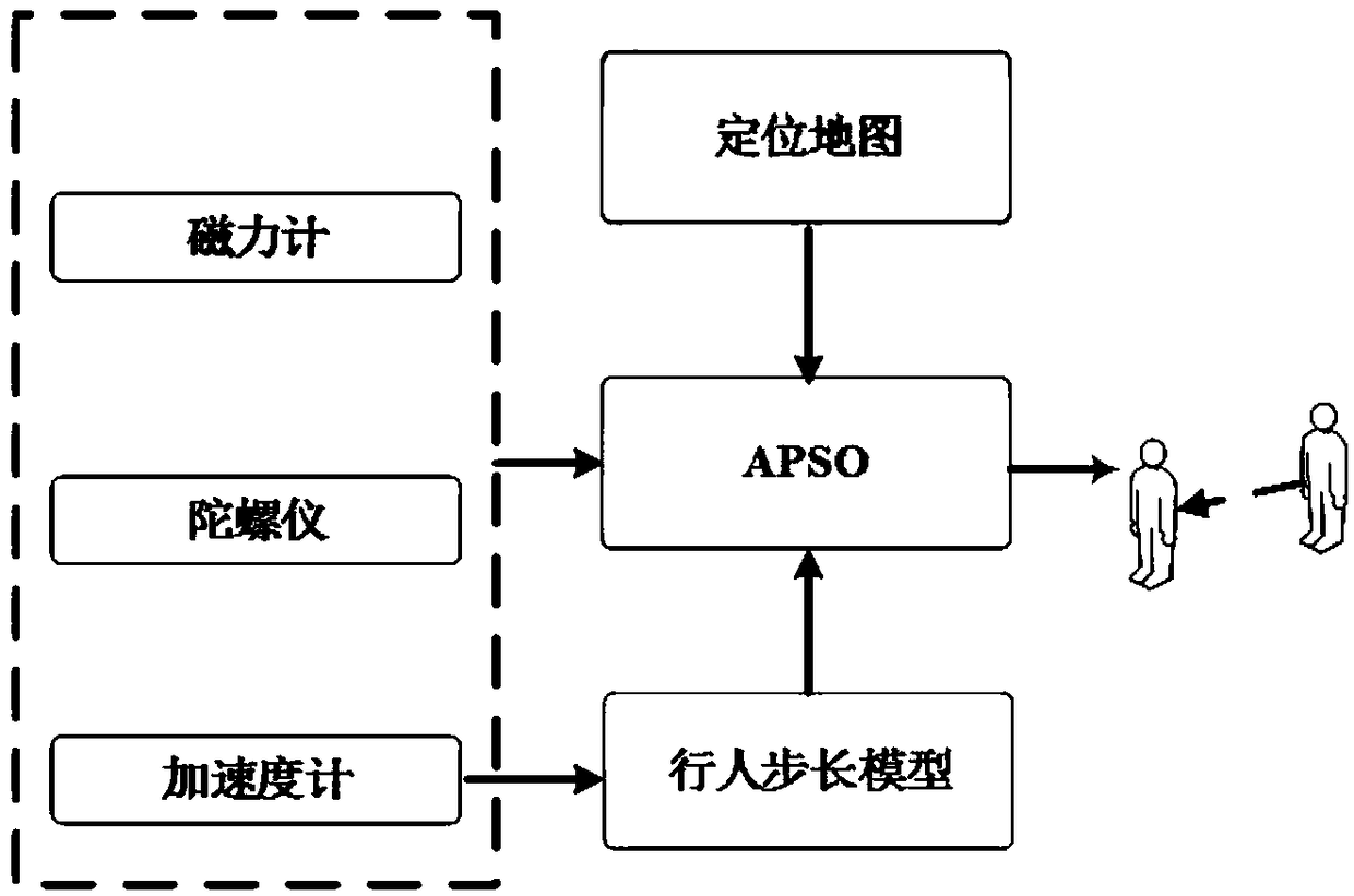 A user walking positioning method based on inertial measurement unit