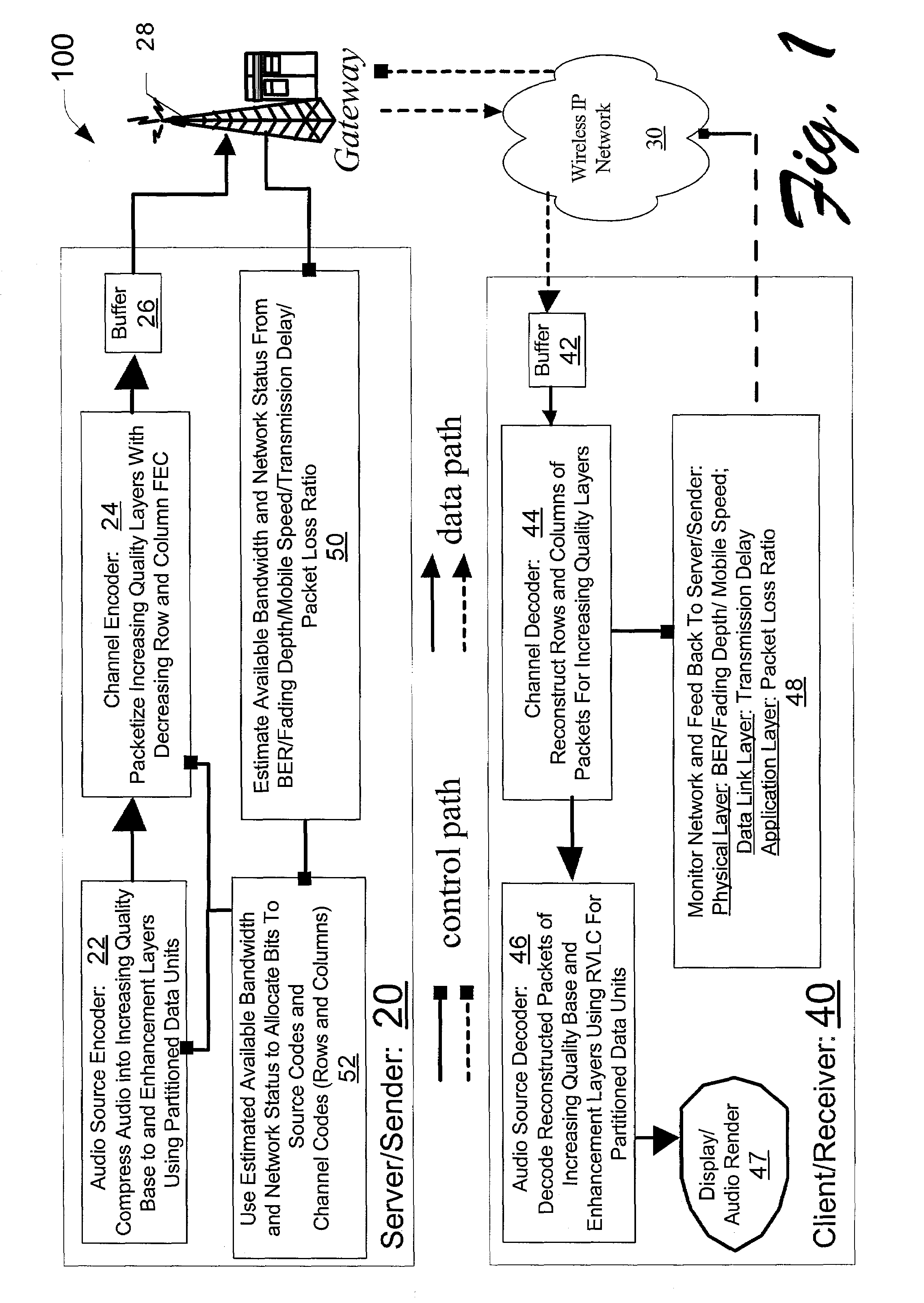 Scalable audio communications utilizing rate-distortion based end-to-end bit allocation