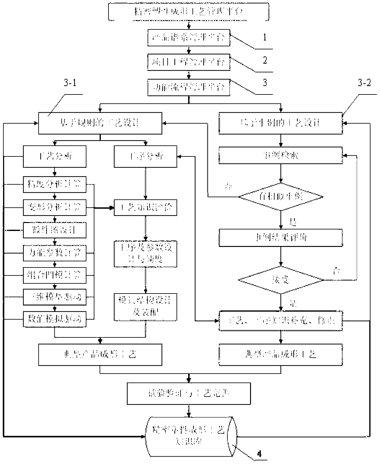 Knowledge-based precision plastic forming knowledge base designing system