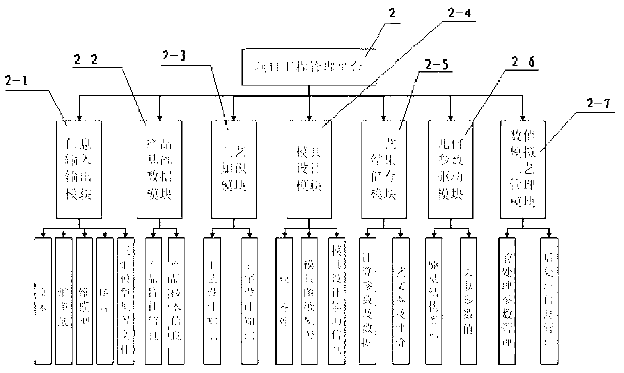 Knowledge-based precision plastic forming knowledge base designing system