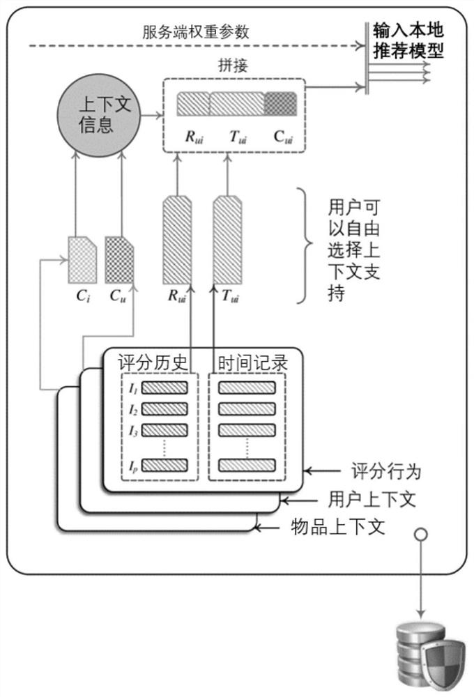 Context sensing recommendation system and method based on federal learning