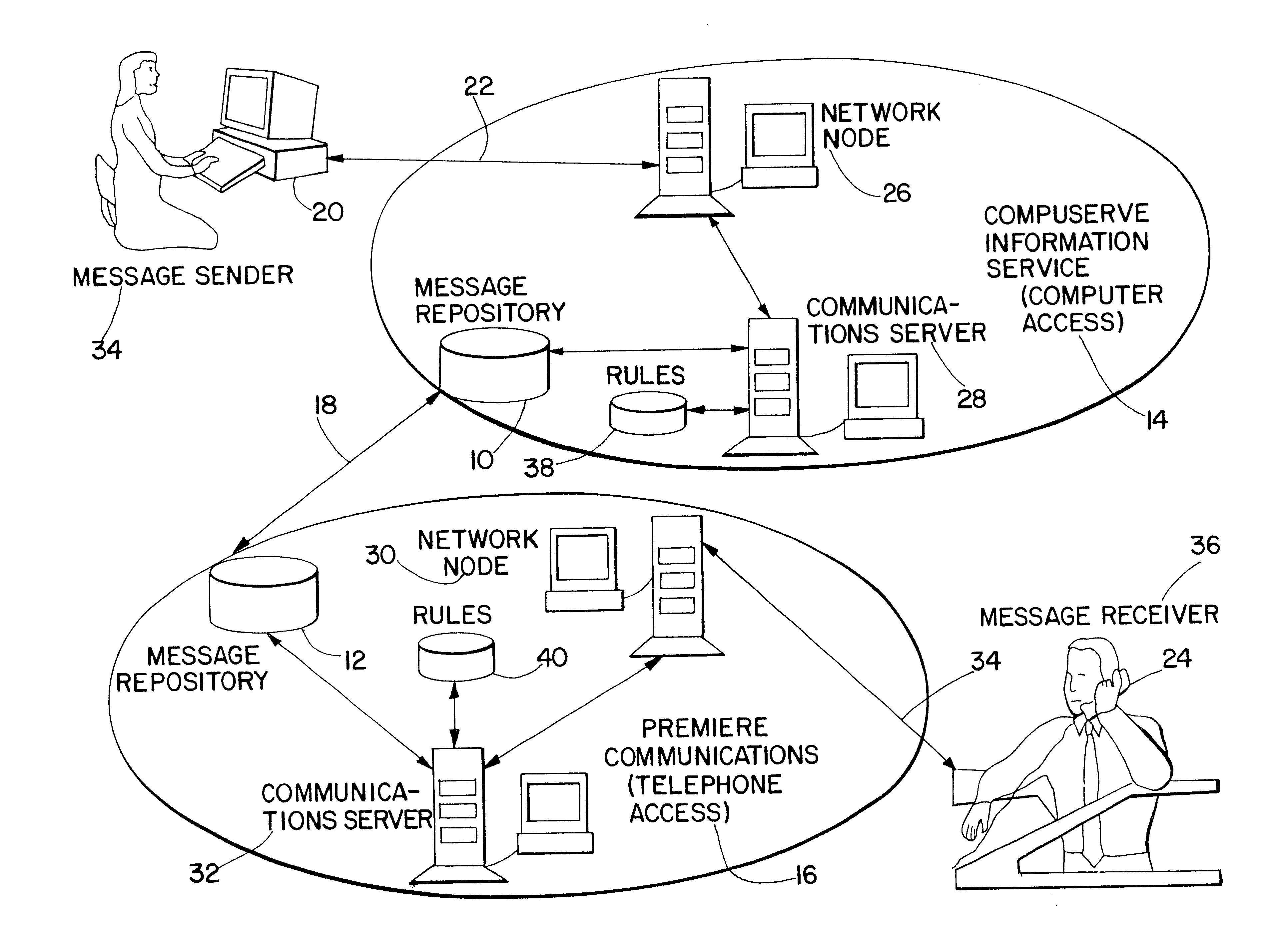 System for integrated electronic communications