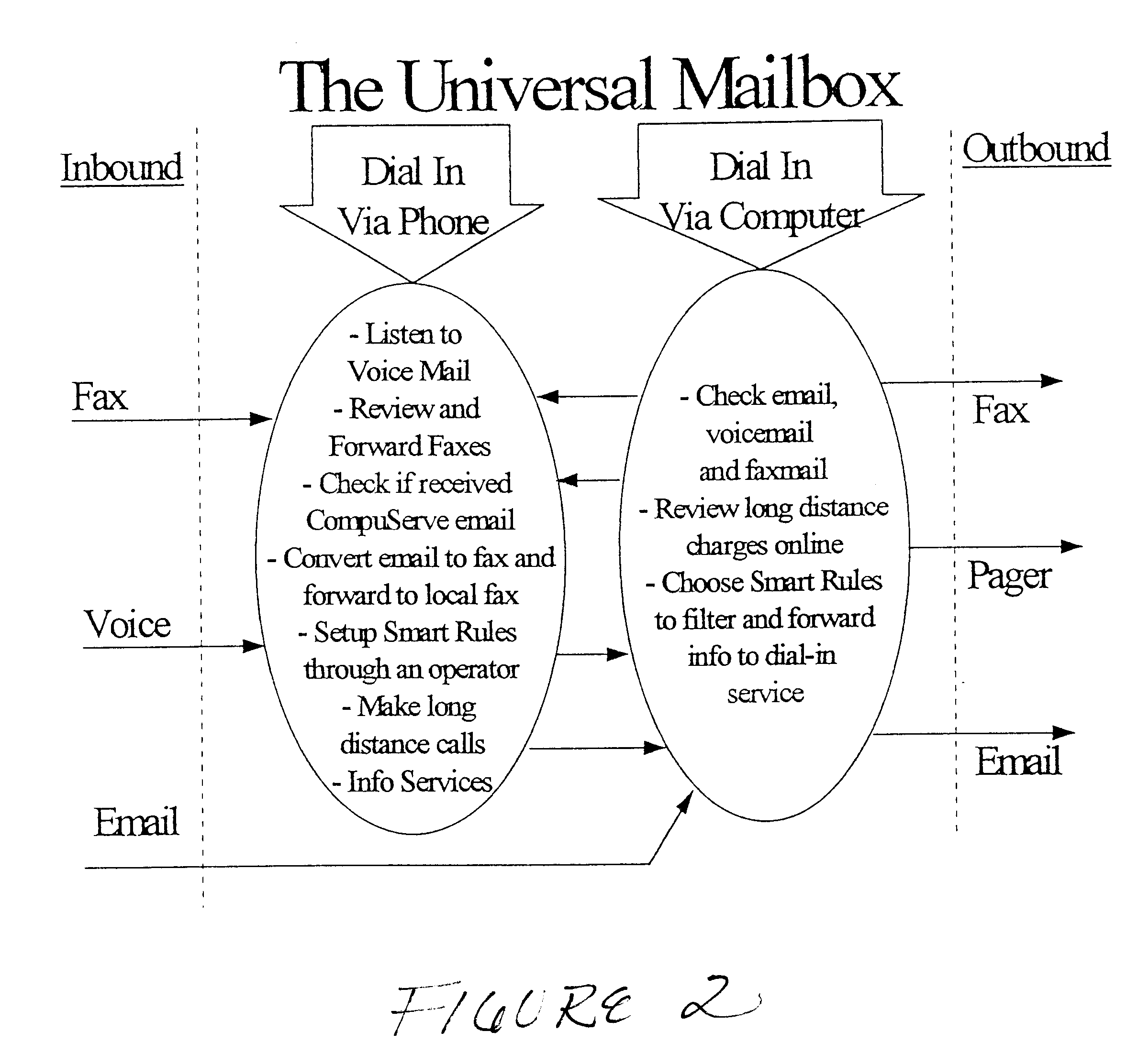 System for integrated electronic communications