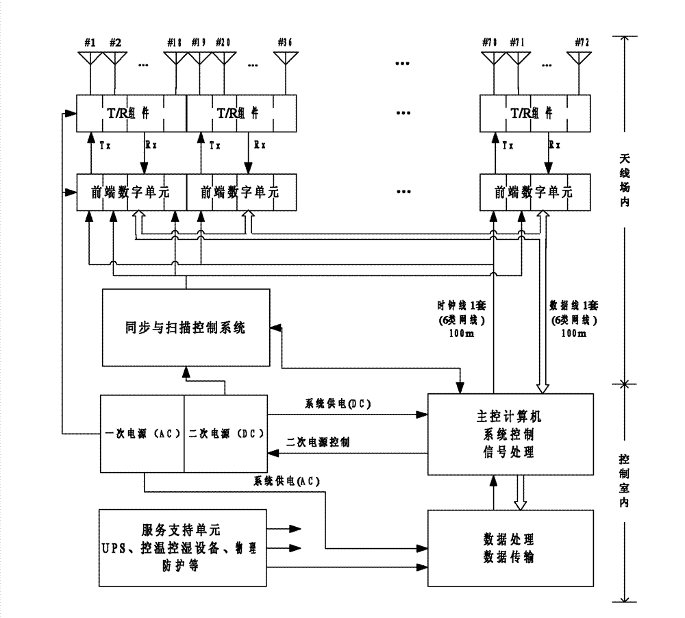 Distributed active phased array radar and beam forming method thereof