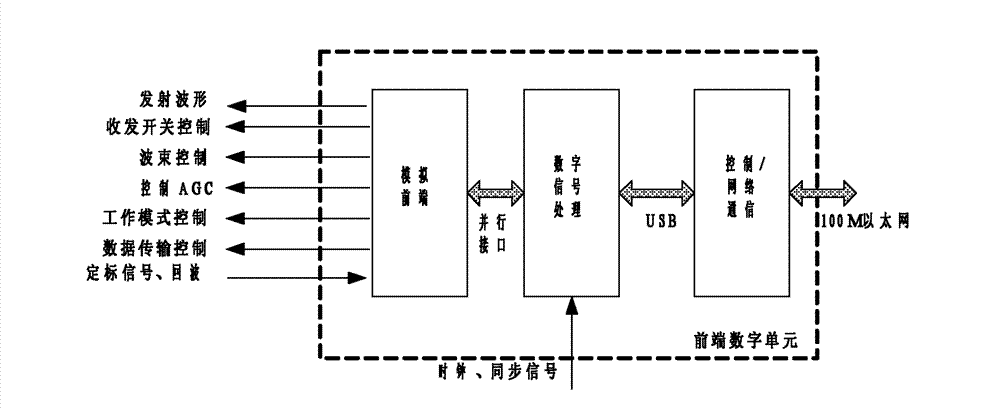 Distributed active phased array radar and beam forming method thereof