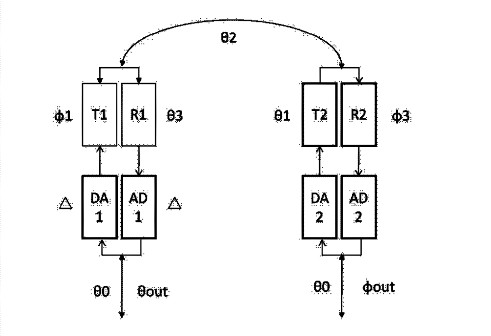 Distributed active phased array radar and beam forming method thereof