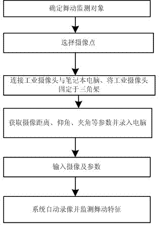 Power transmission line galloping monitoring method on basis of monocular vision analysis method